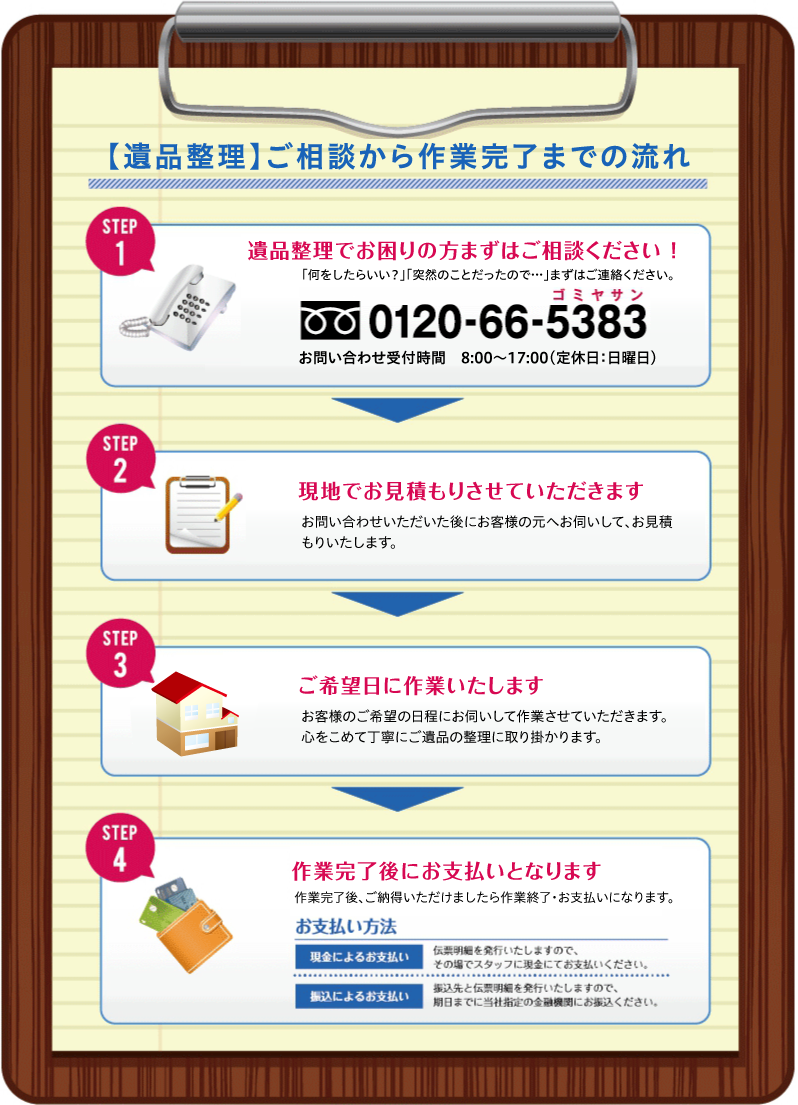 遺品整理の流れ