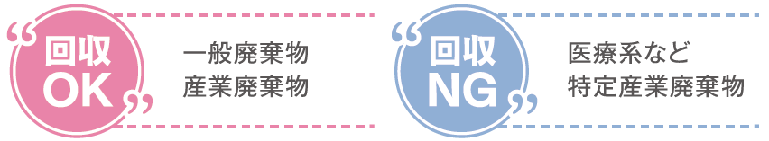回収OK:一般廃棄物・産業廃棄物 回収MG:医療系など特定産業廃棄物